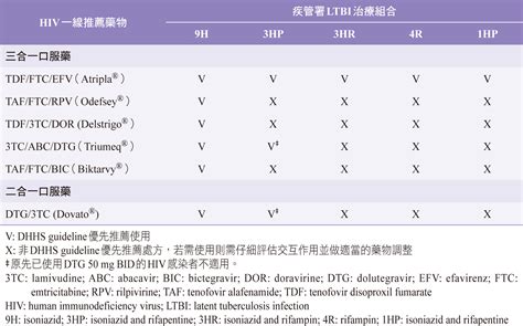 天花板效應 藥物|藥學雜誌電子報113期